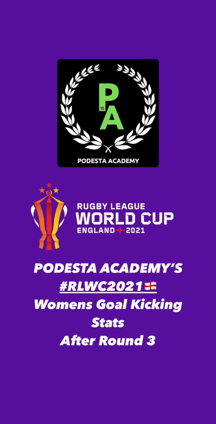 @Podesta Academy 🏉