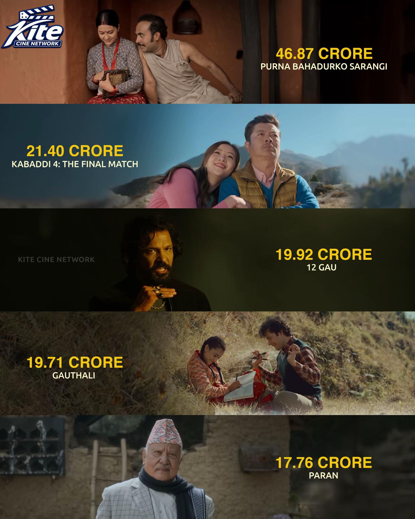 @Kite Cine Network