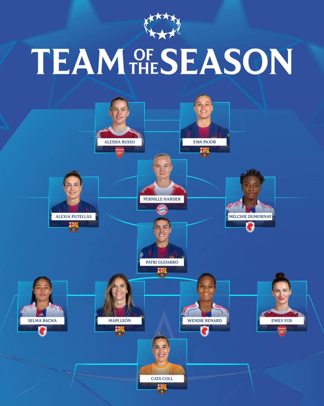 @UEFA Women's Champions League