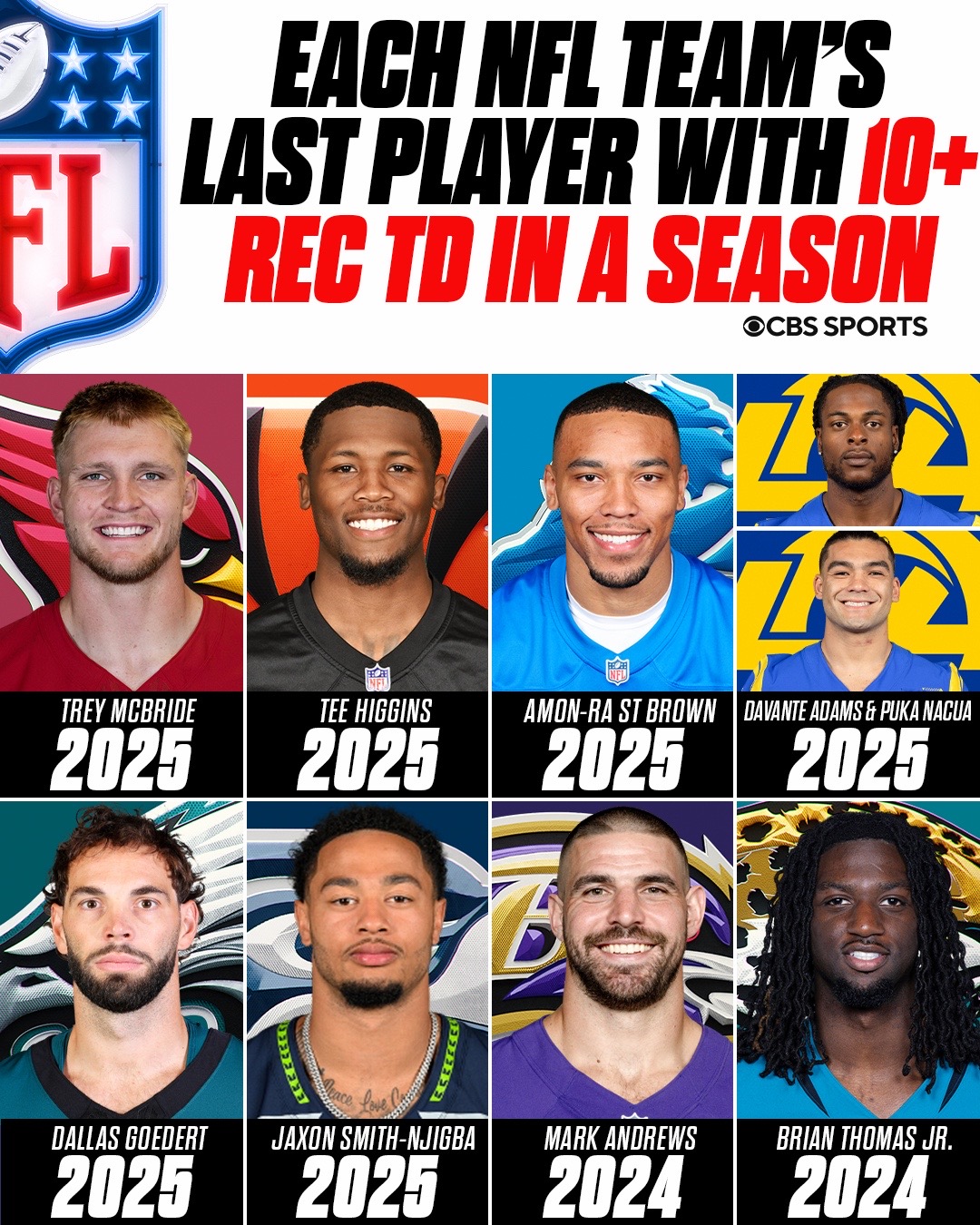 @CBS Sports