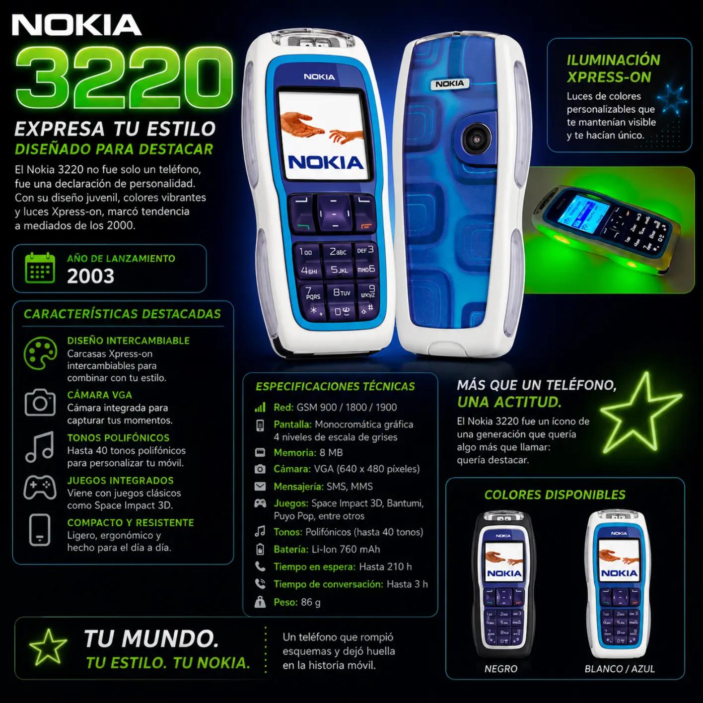 @Retro Celulares / Geiler Reac