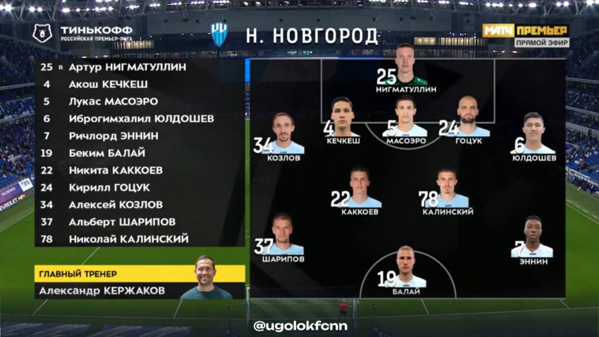 @тгк:Уголок ФК «НН»