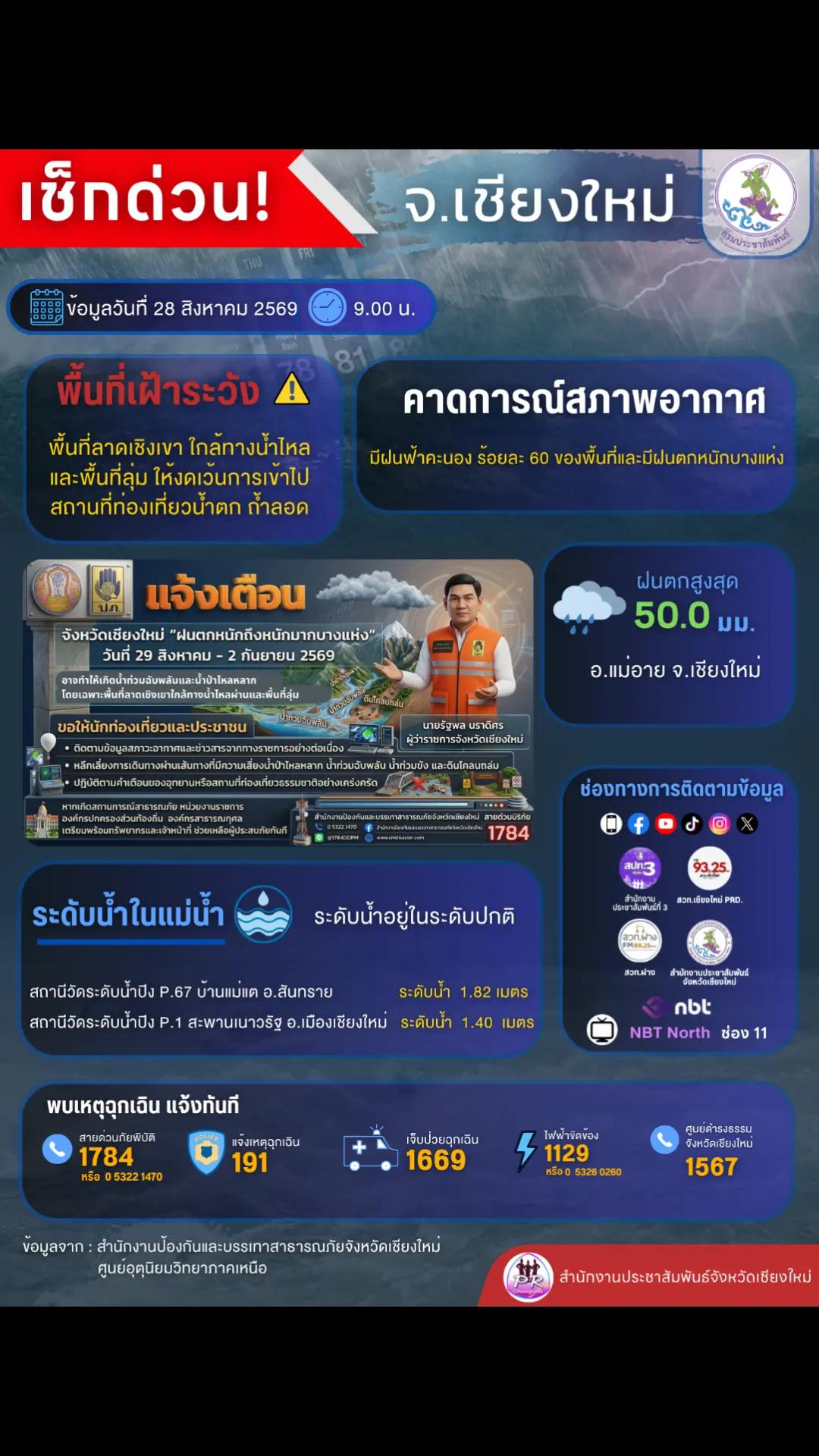 @PR Chiangmai