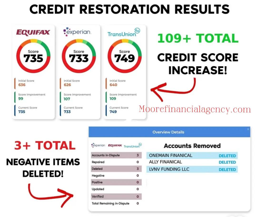 @Moore Financial Agency