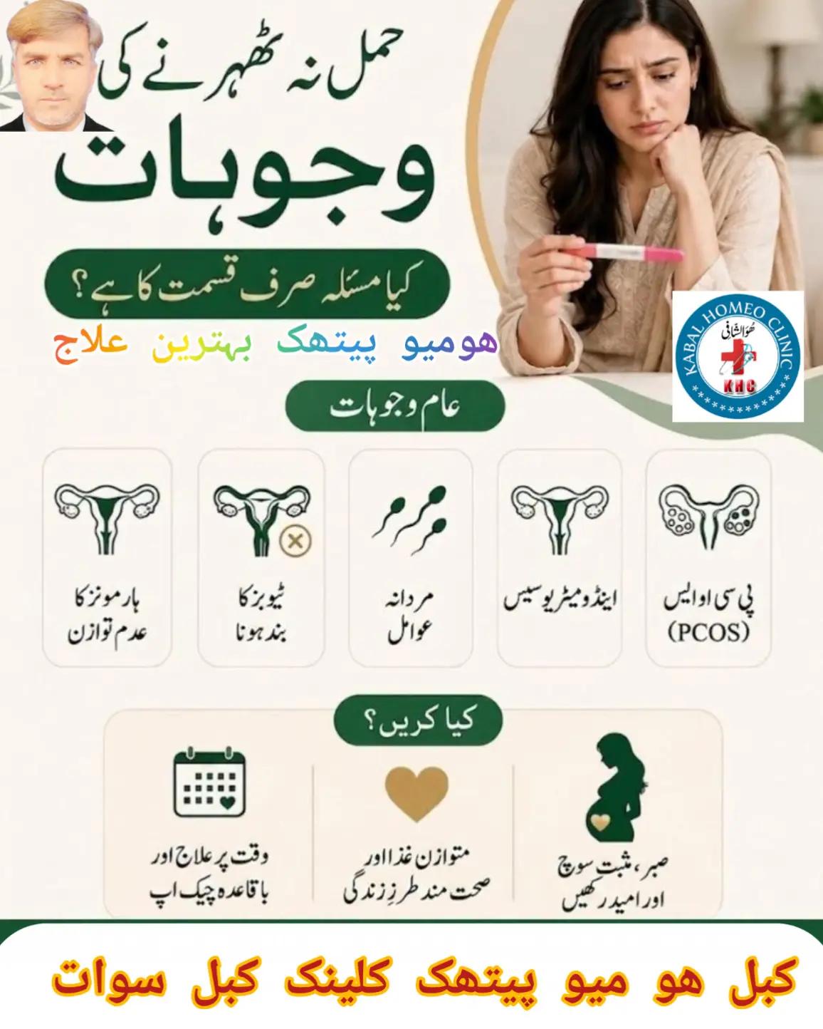 @Dr.Said Hussain Shah