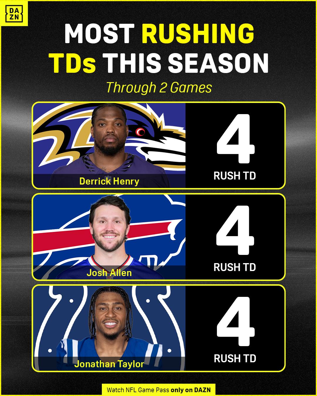 @NFL on DAZN