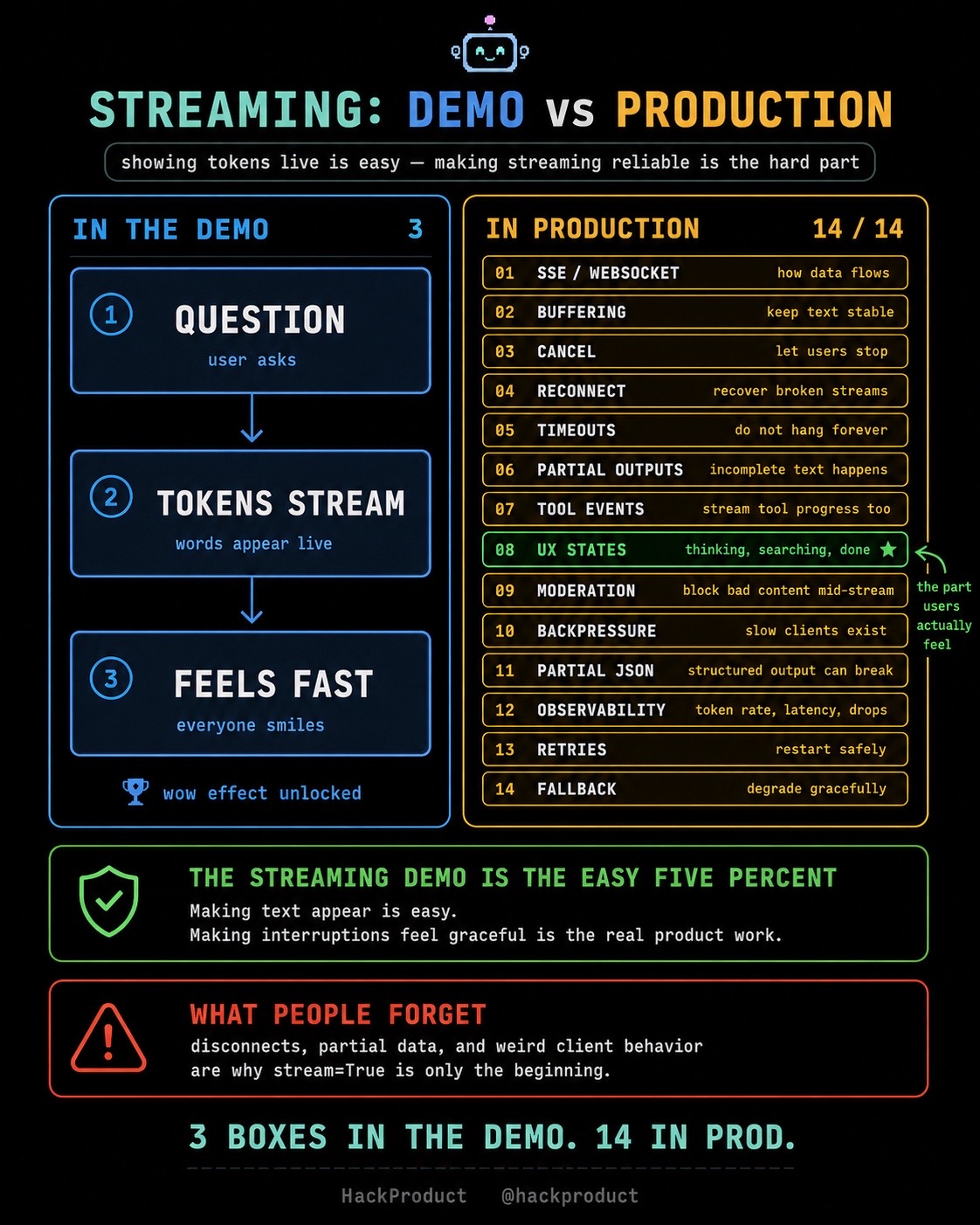 @HackProduct