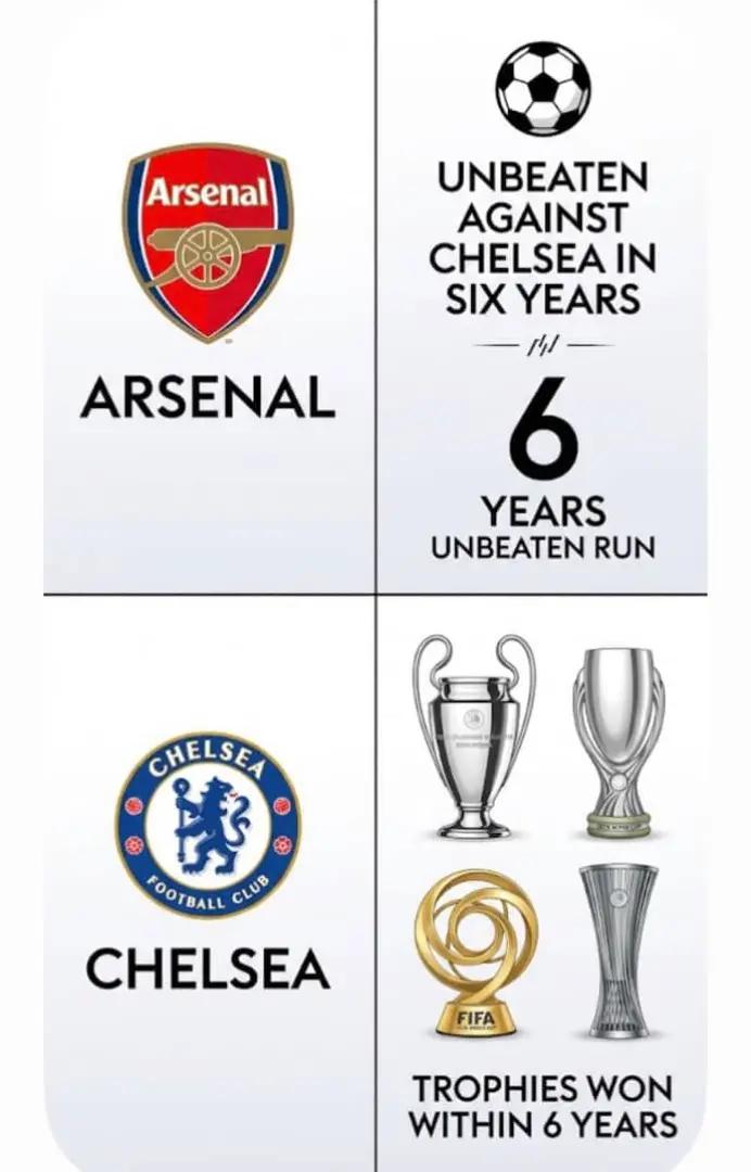 @CHELSEA FC