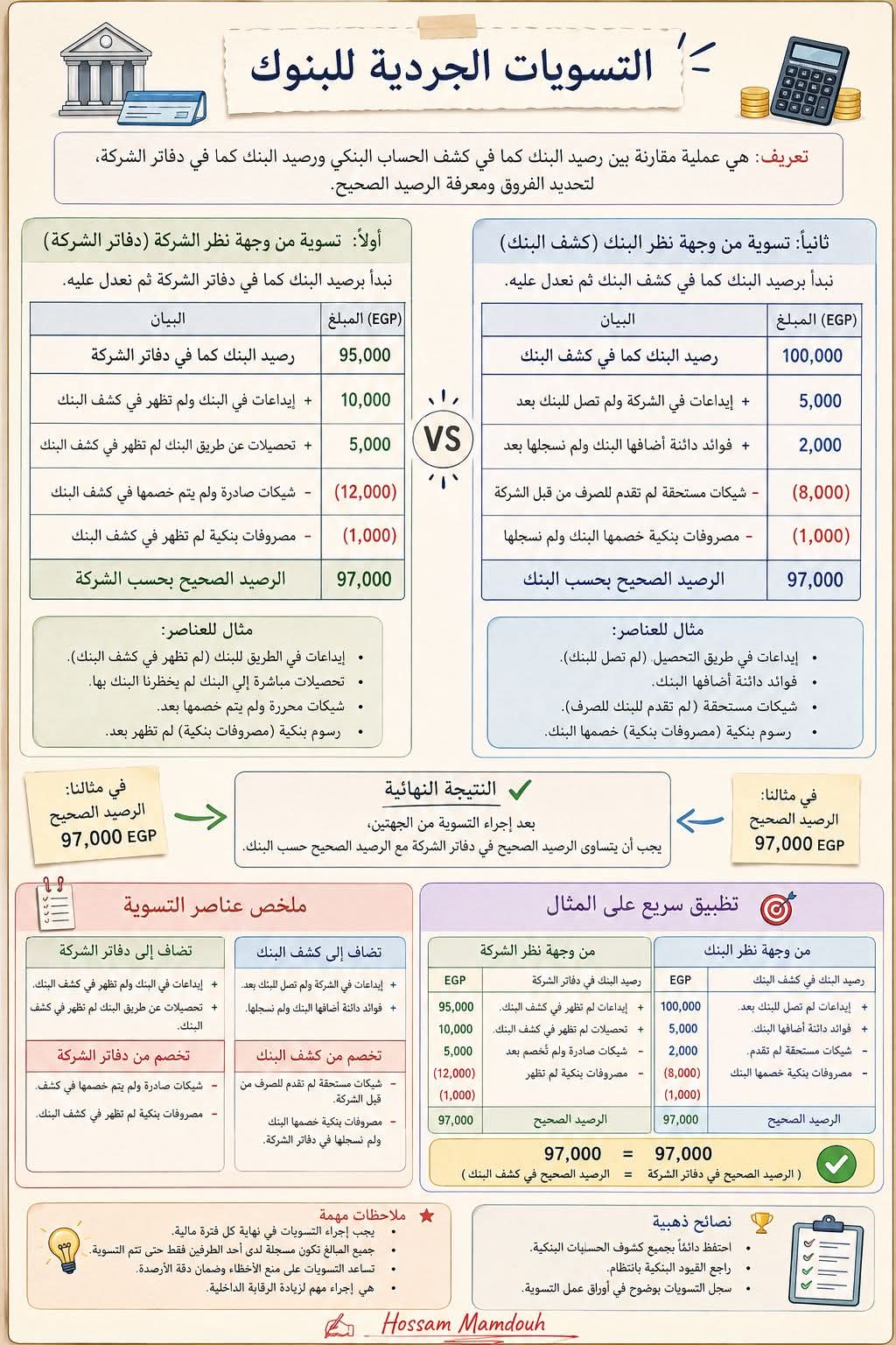 @المحاسب القانوني