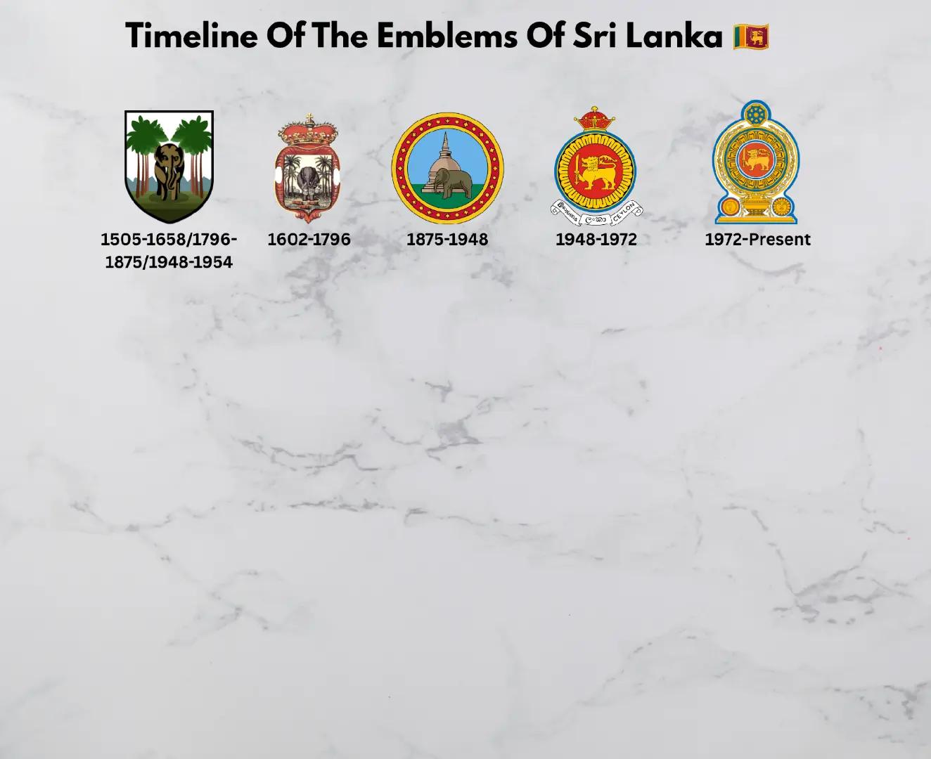 @Flags Timeline
