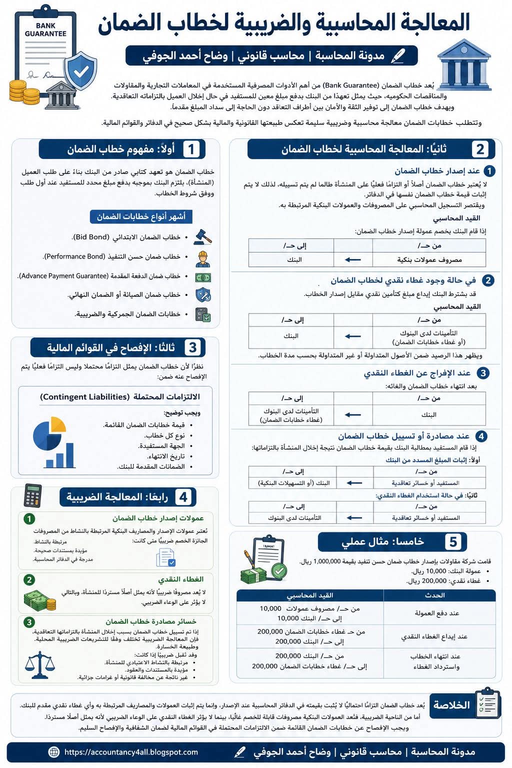 @المحاسب القانوني