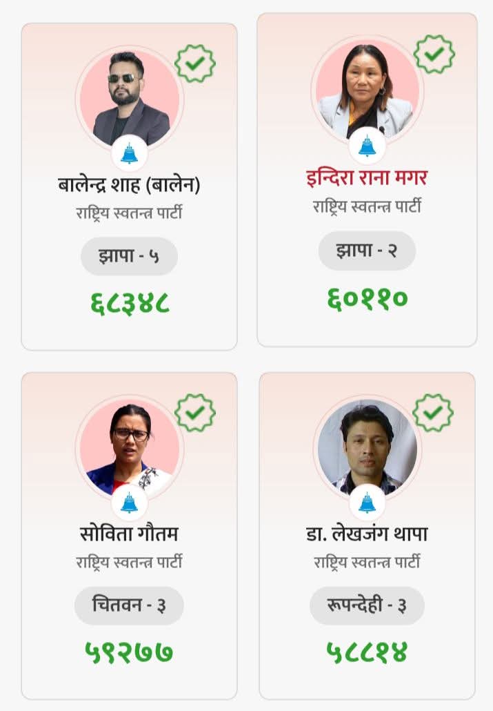 @Jeevraj Paudel