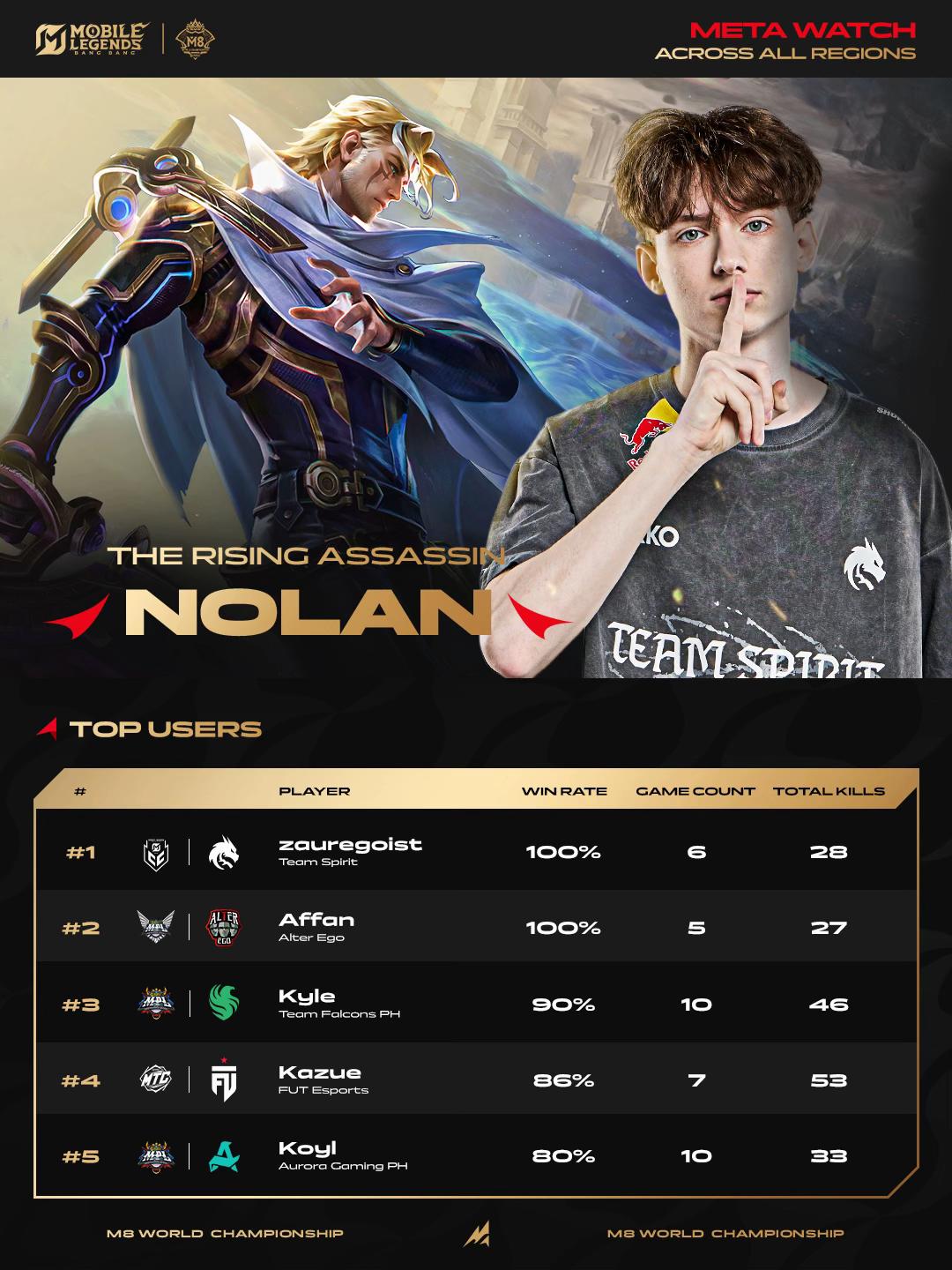 @MLBB Esports Official