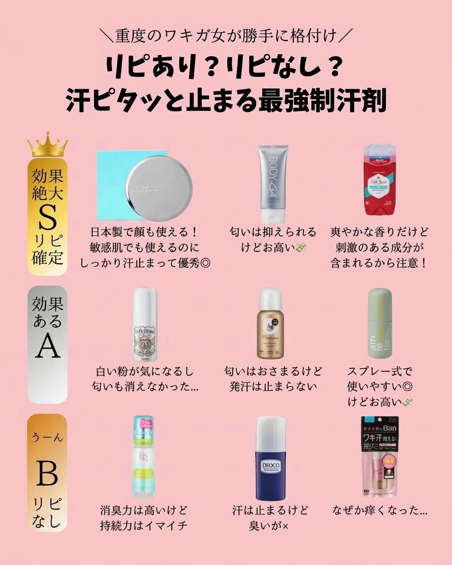 @香水チャンネル