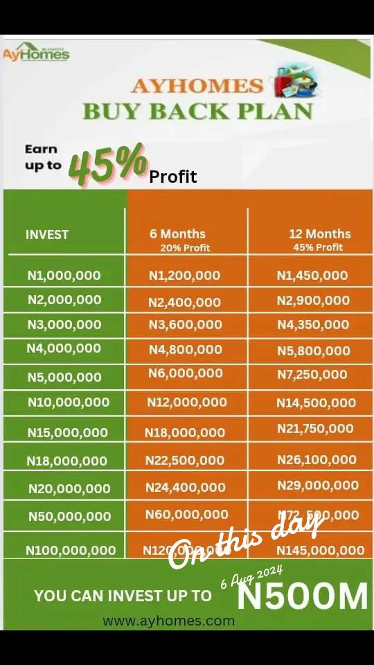 @DR. FABULOUS 🩺 Investment Boy