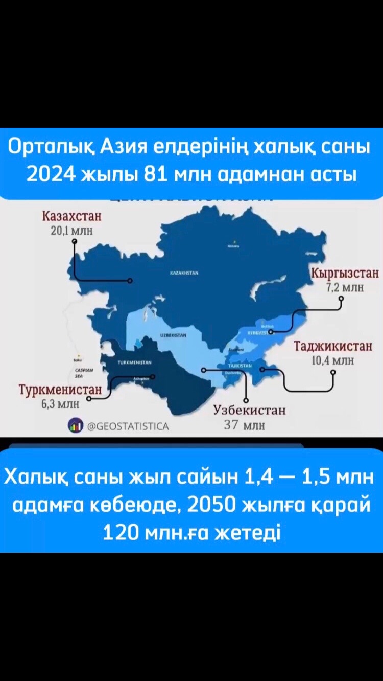 @Қызықты Статистика 📊