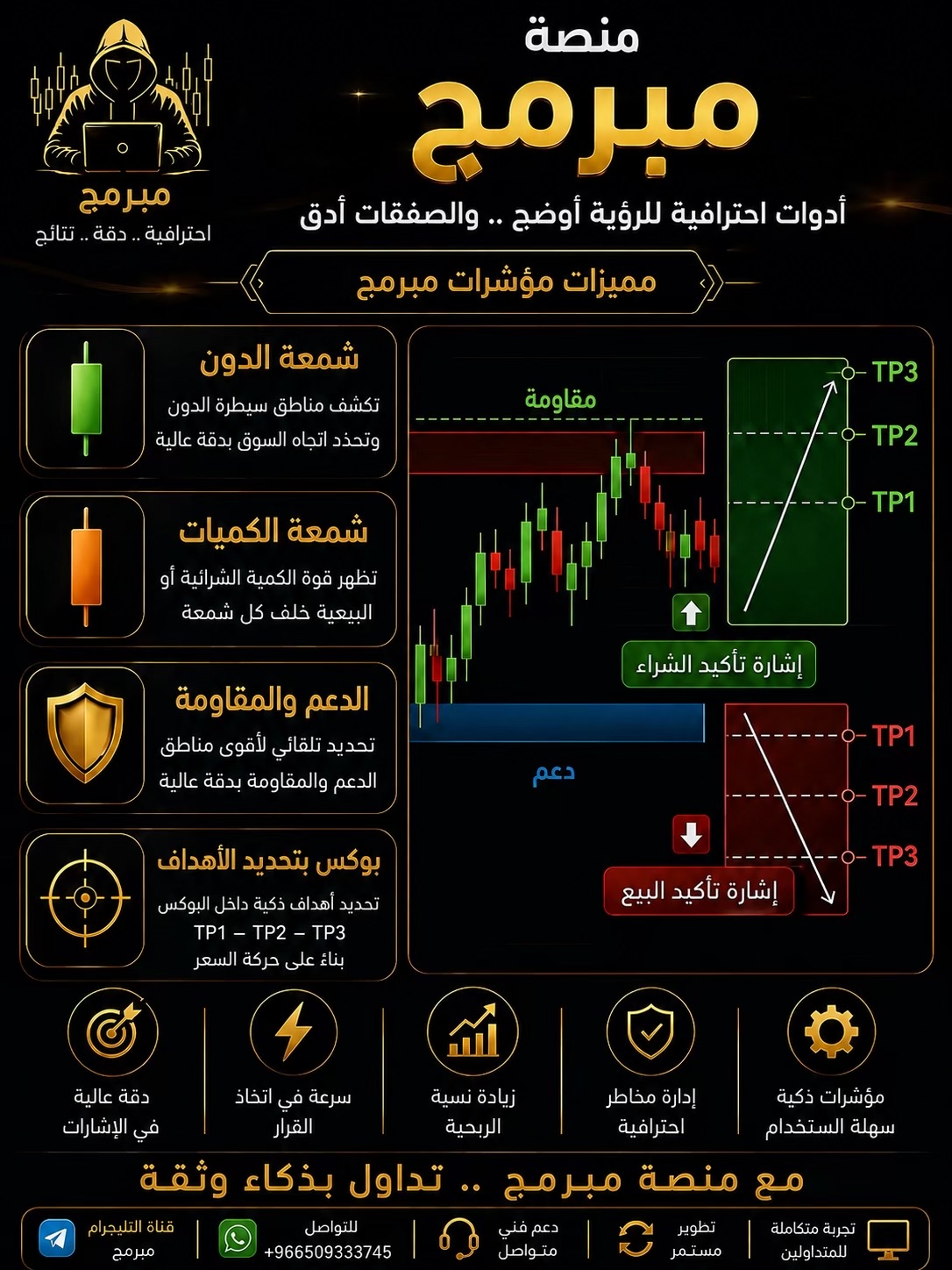 @مُبرمِج الذهب