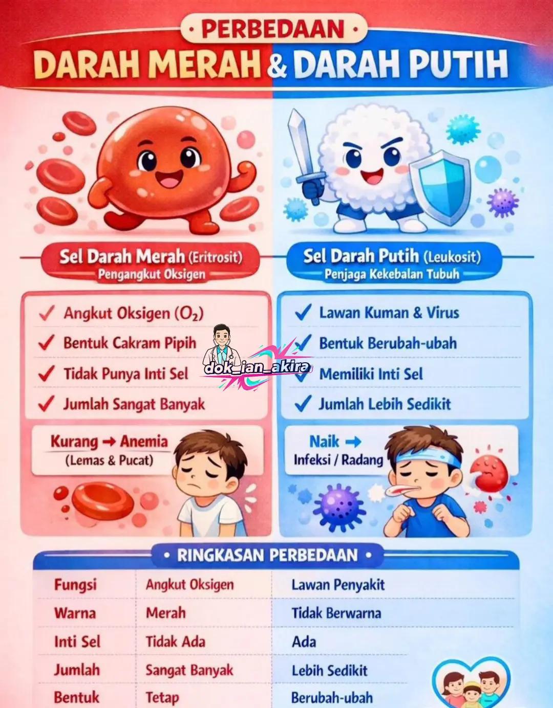 @dr_ian_akira
