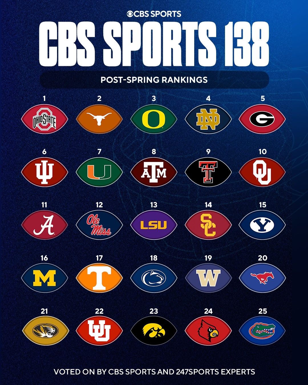 @CBS Sports College Football