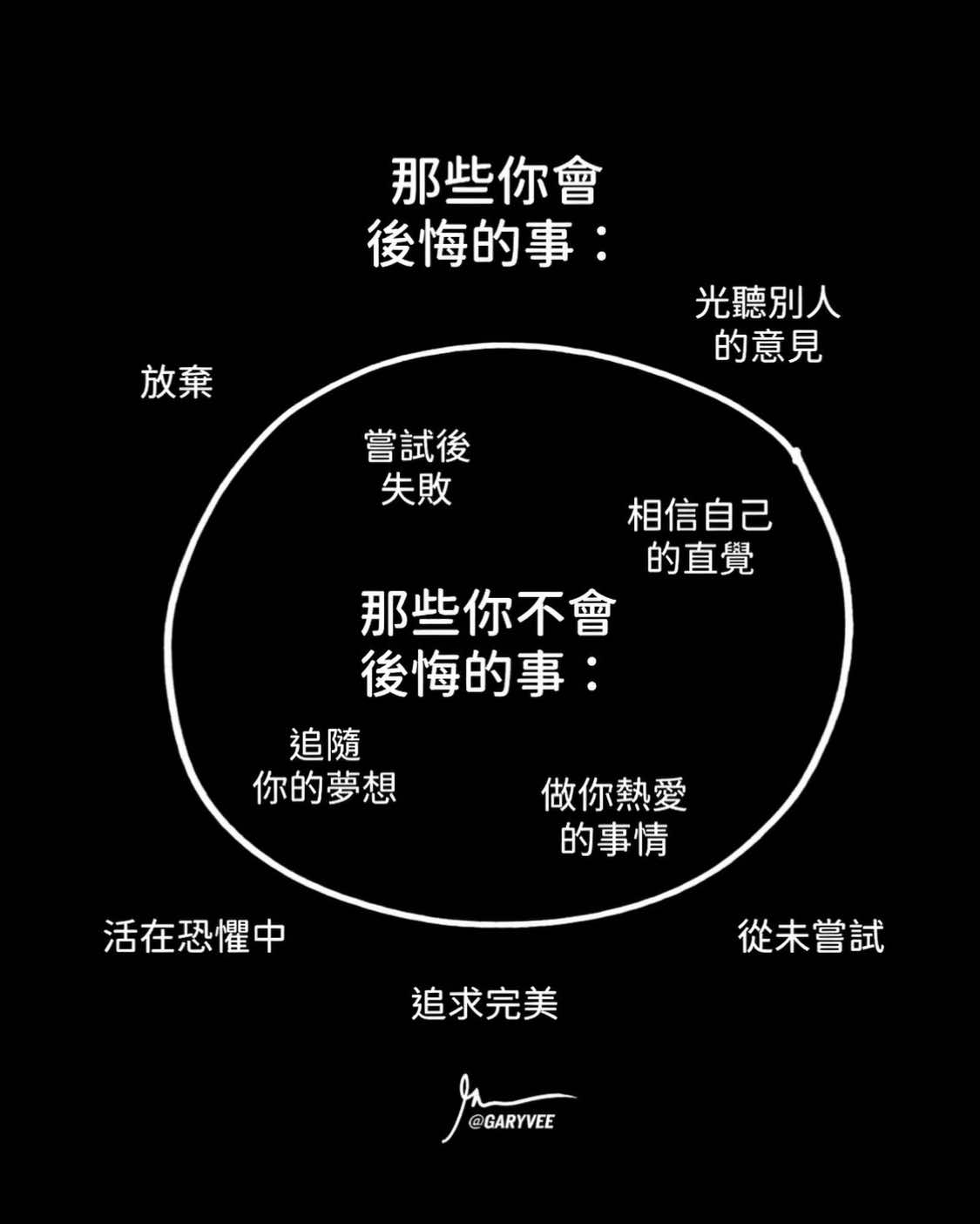 @加里·維納查克