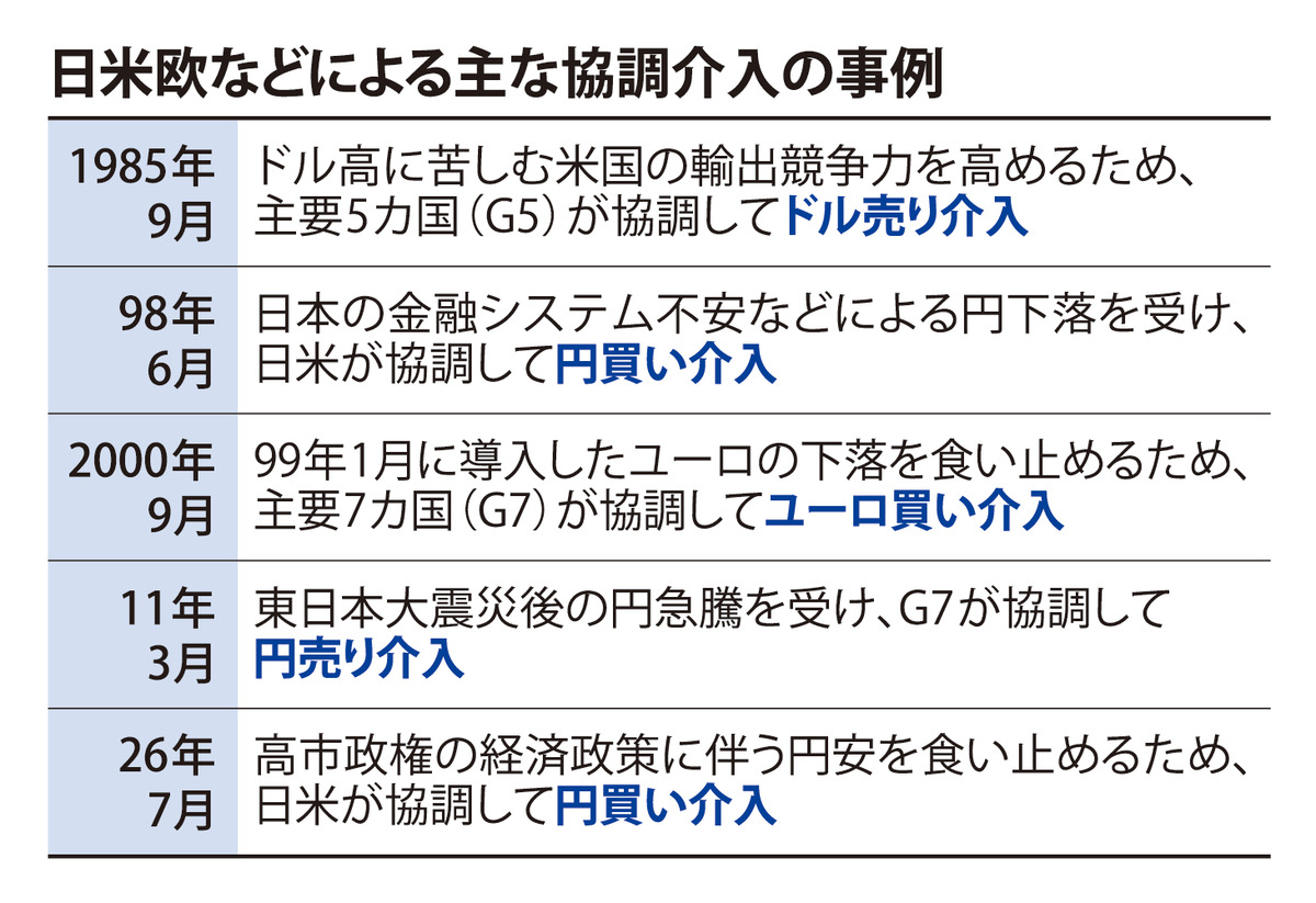 @毎日新聞