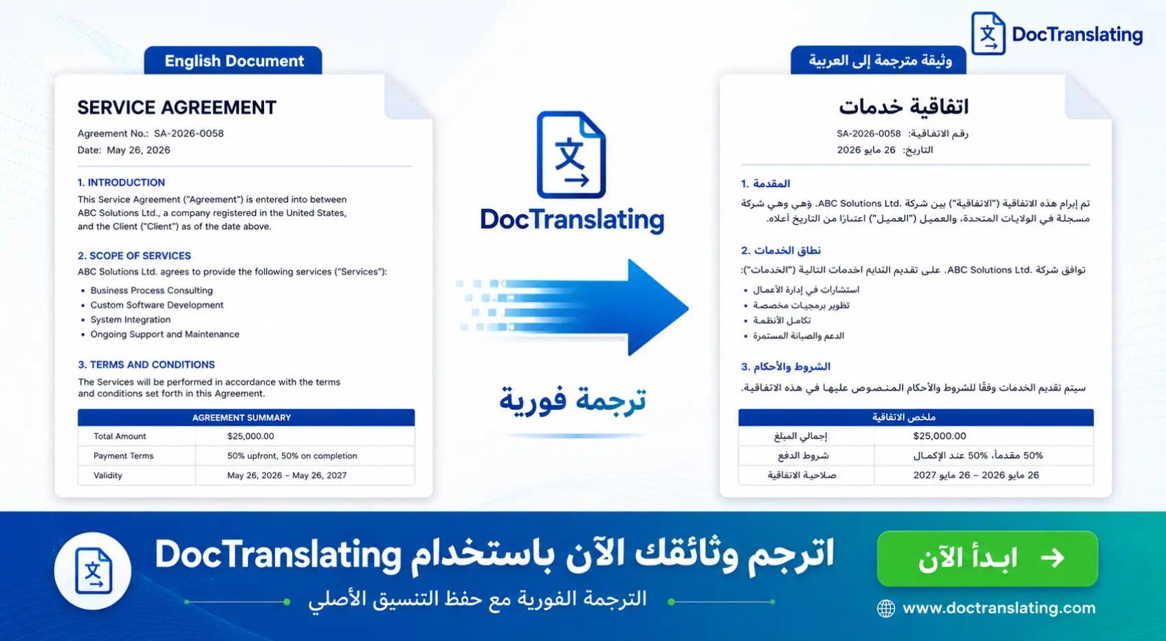@DocTranslating