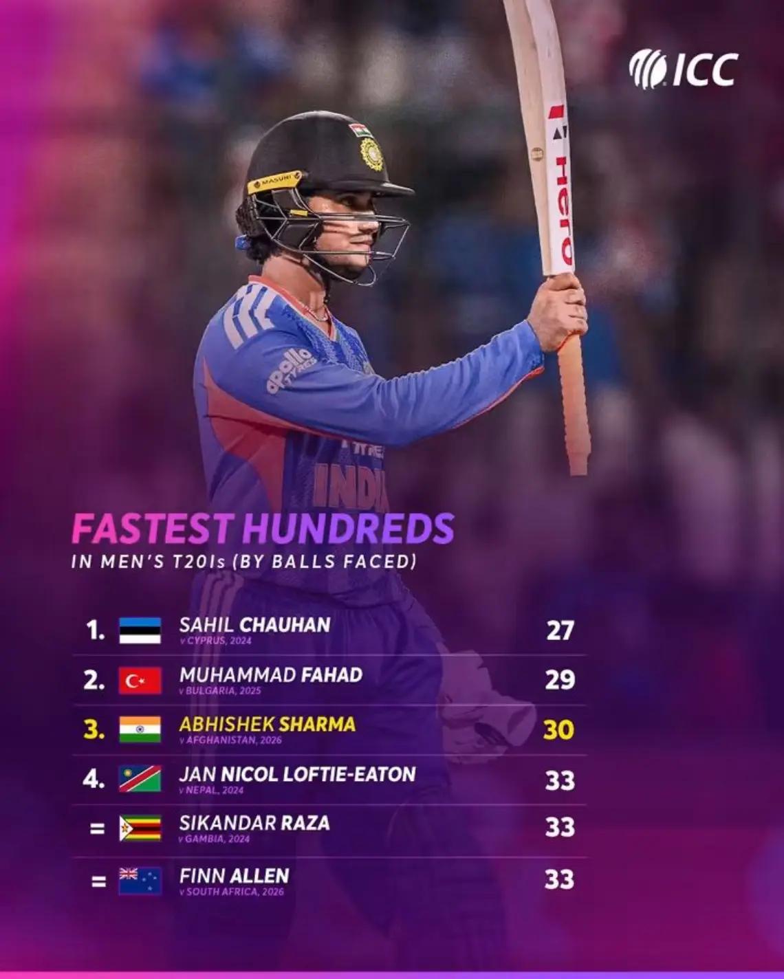 @Najeeb edit.🏏🌏🏴