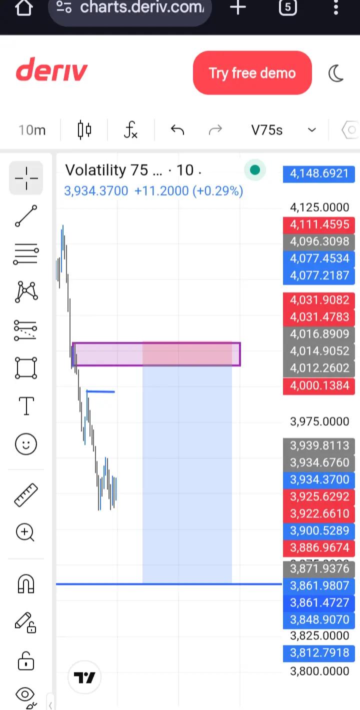 @Dripfx 📉📊📈