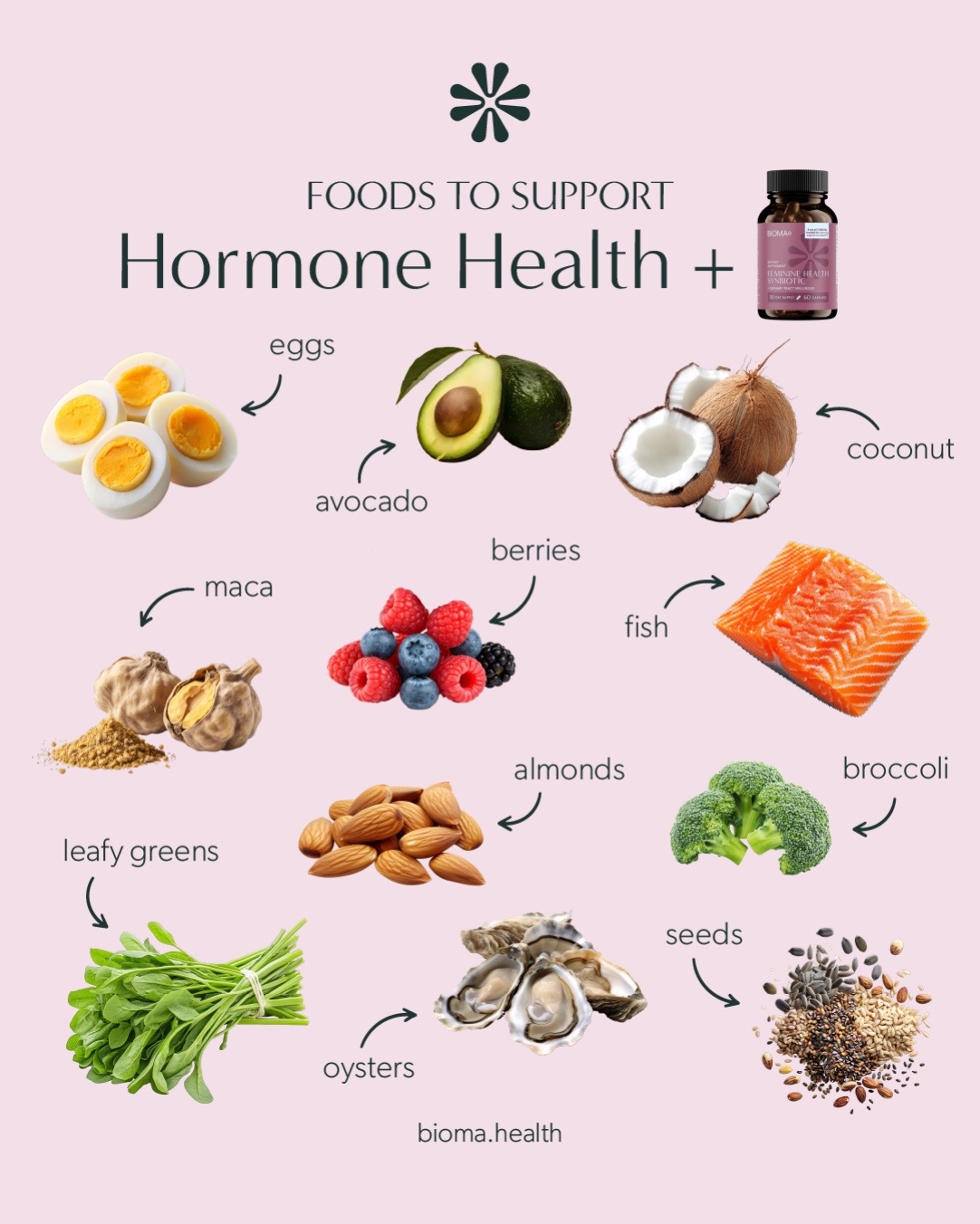 @bioma.health