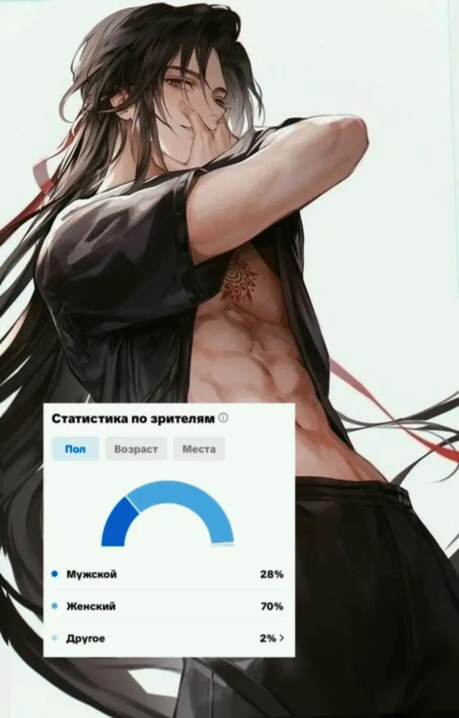@☆подвал анимешника♡
