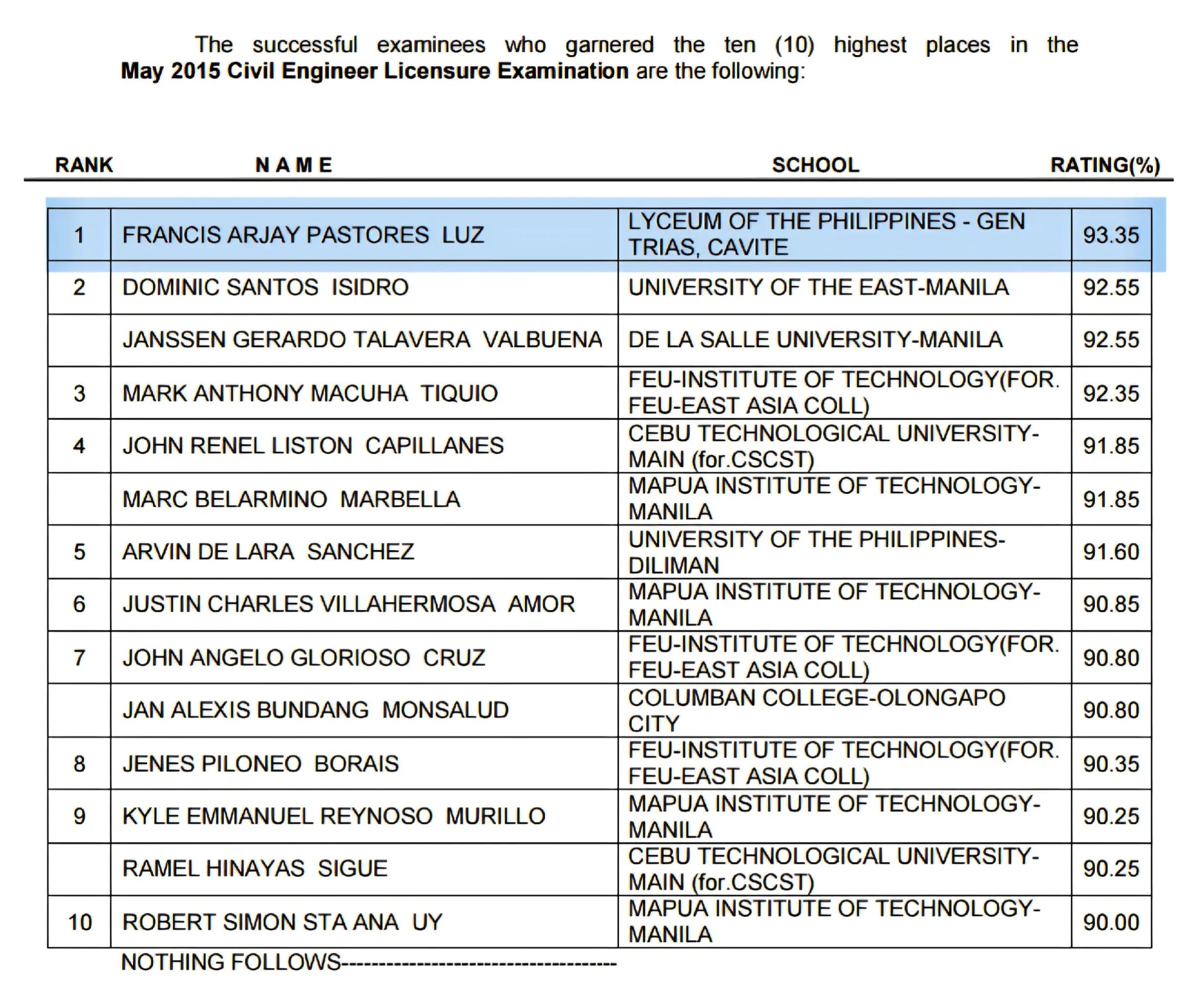 @Engr. Francis Arjay Luz