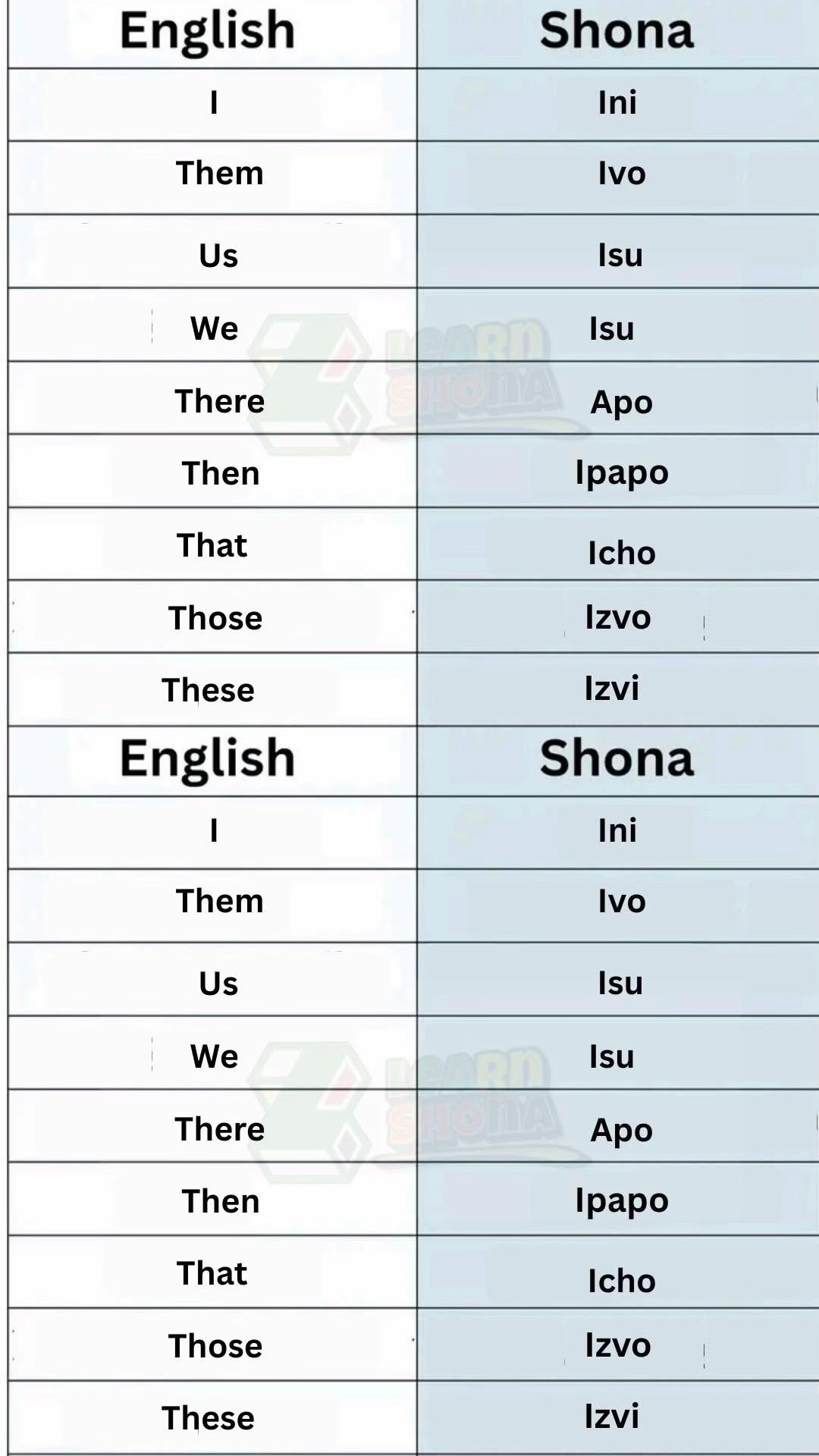 @Learn Shona