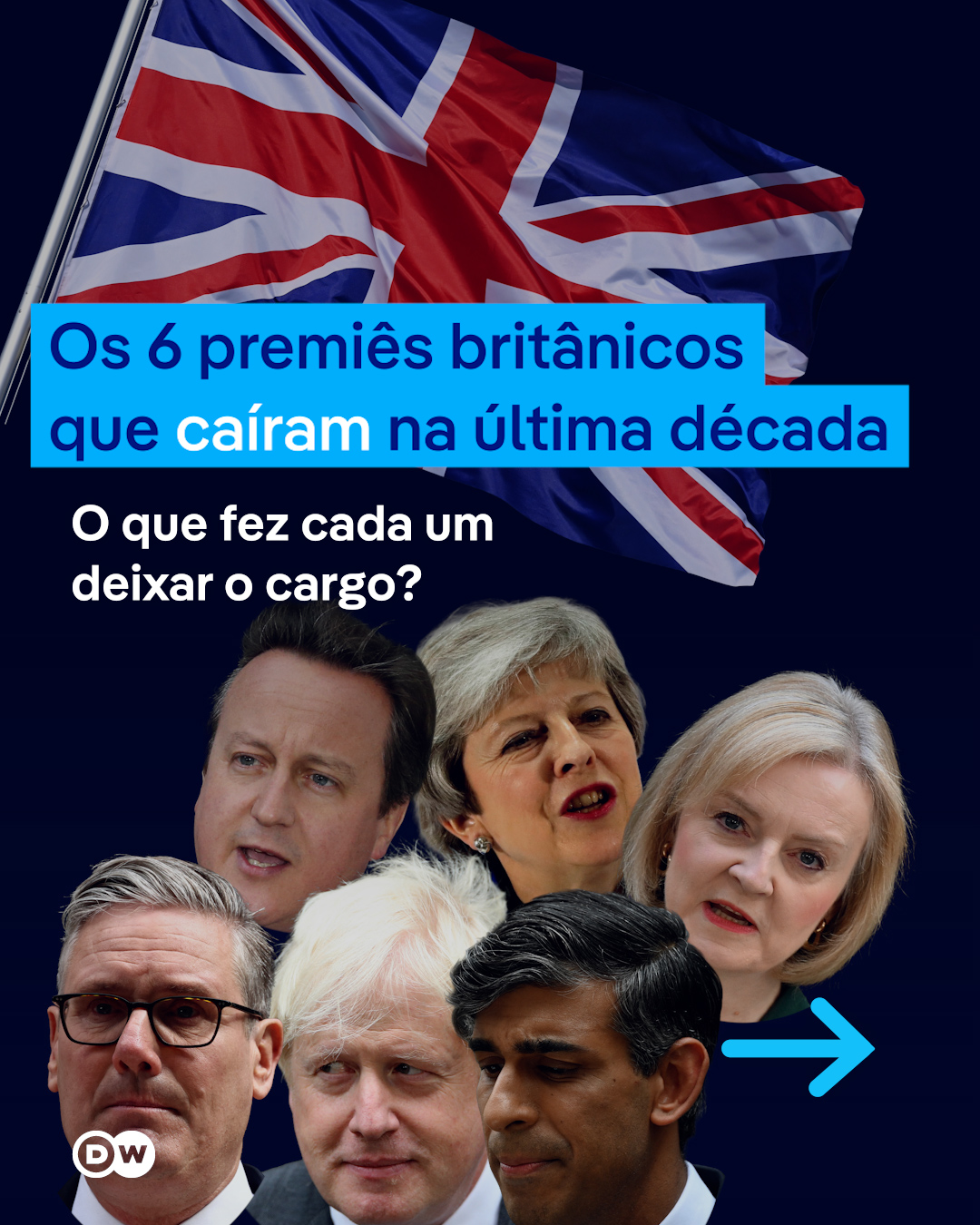@DW Brasil