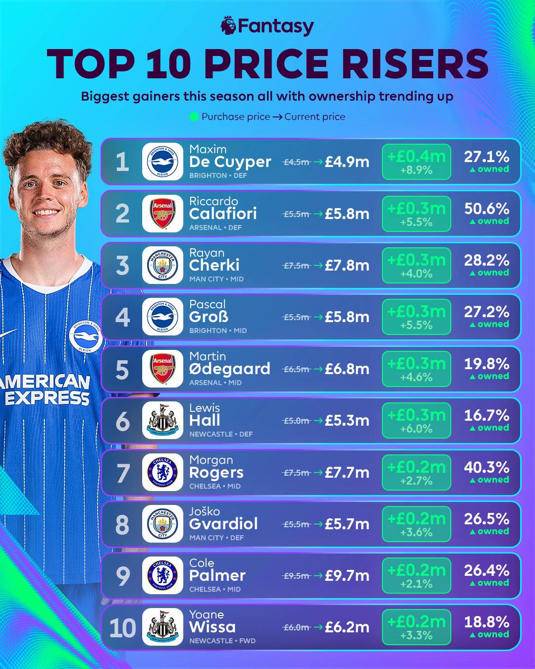 @Premier League U.S.