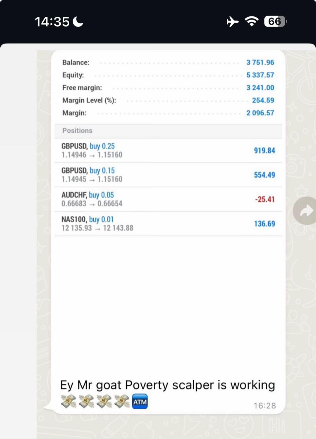 @Giza Poverty Scalper