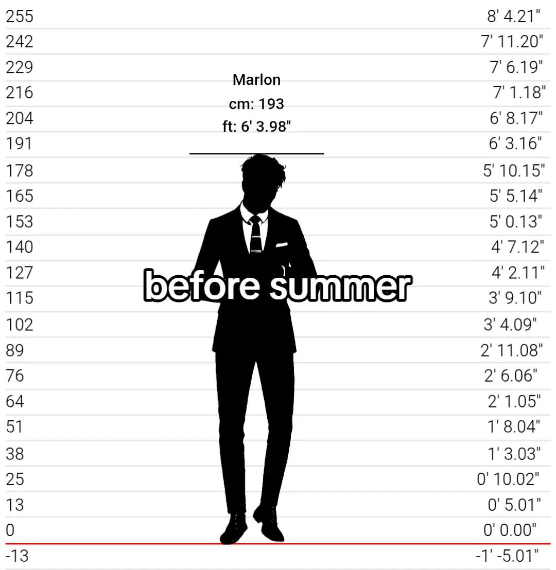 @6FT3 Method