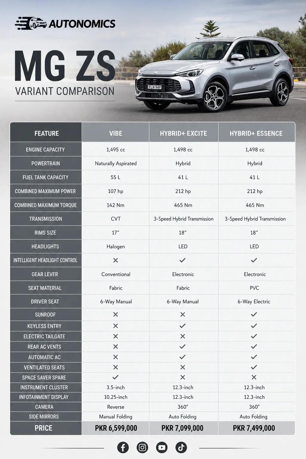 @Autonomics