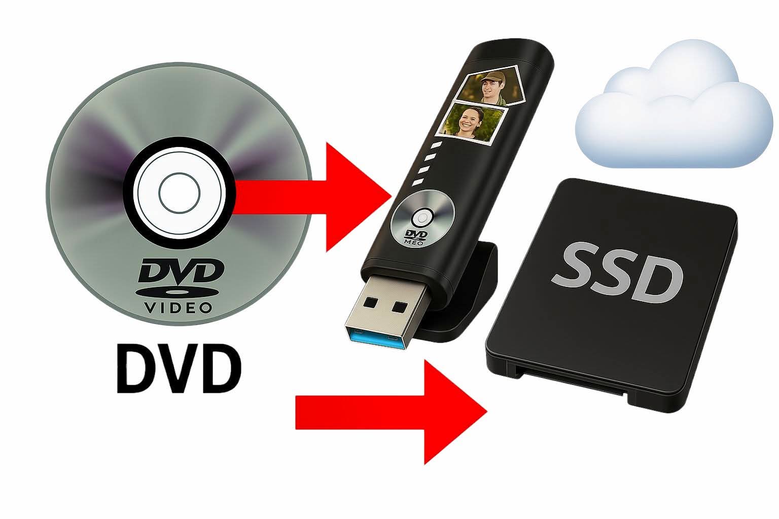 @Video Transfers