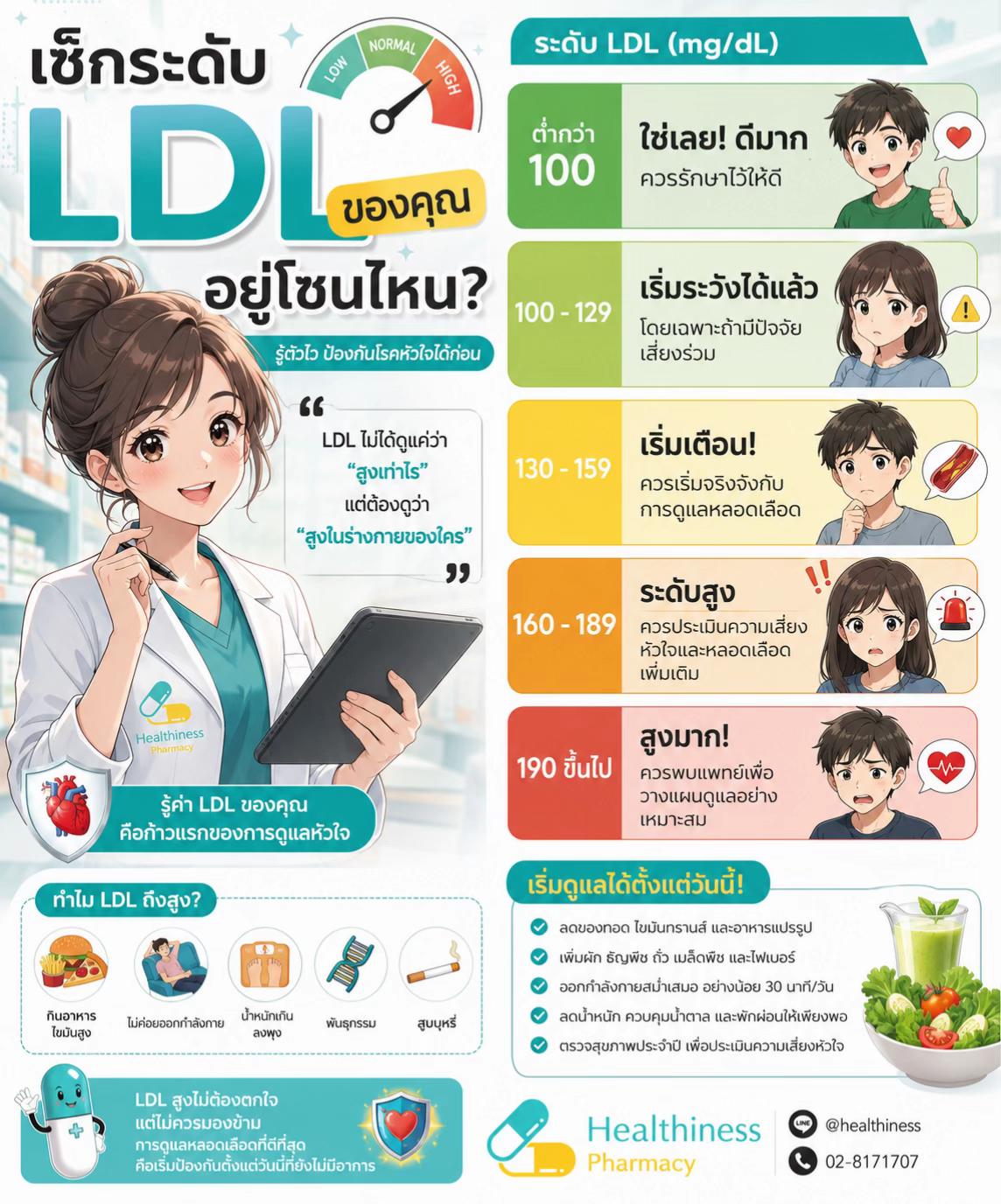 @Healthiness Pharmacy