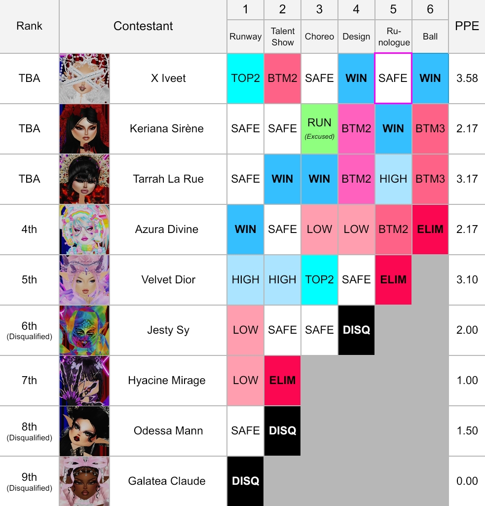 @Kurdapya&rsquo;s Drag Race