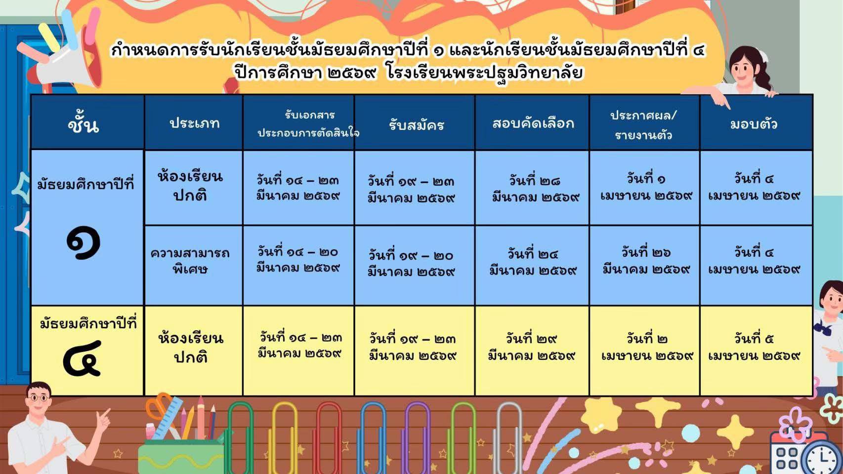 @ครูกังสดาล