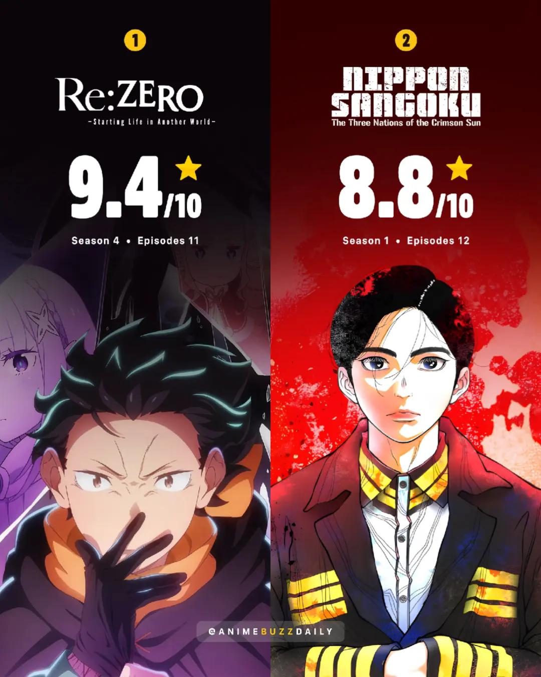 @AnimeBuzzDaily