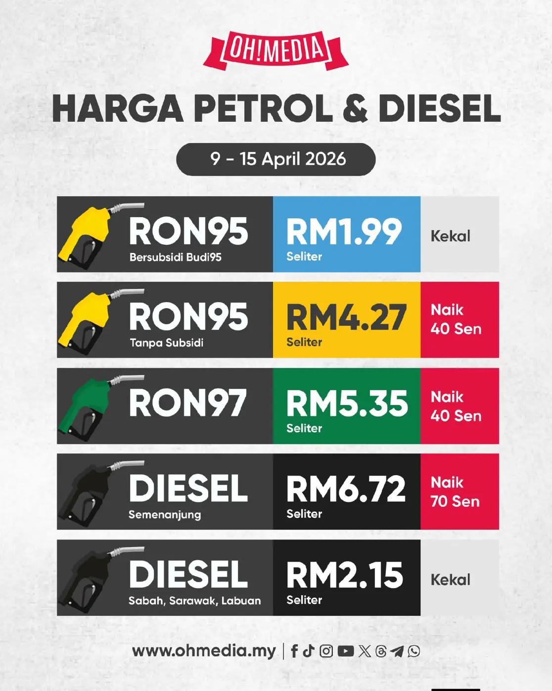 @PakDin Besi.