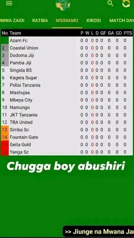 @@Saguda ⚽ mwakipesile⚽