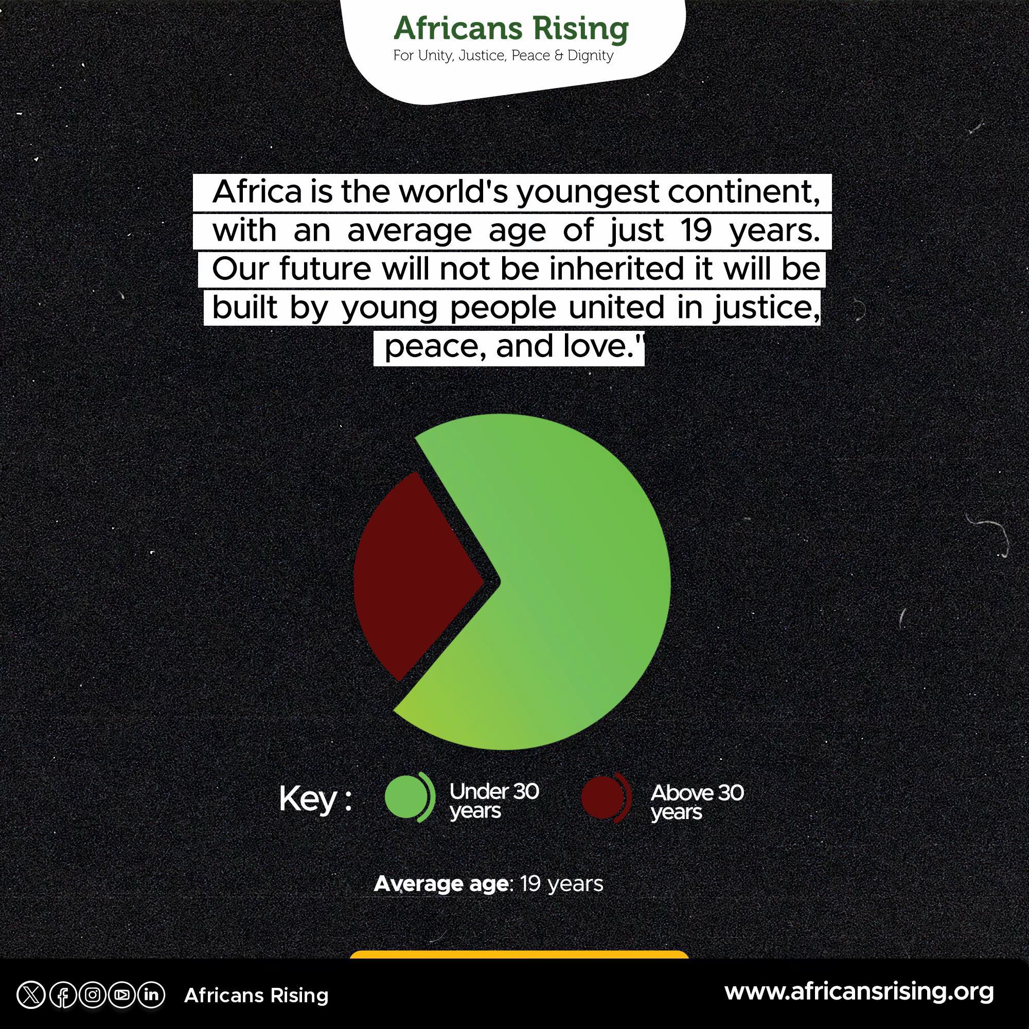 @Africans Rising