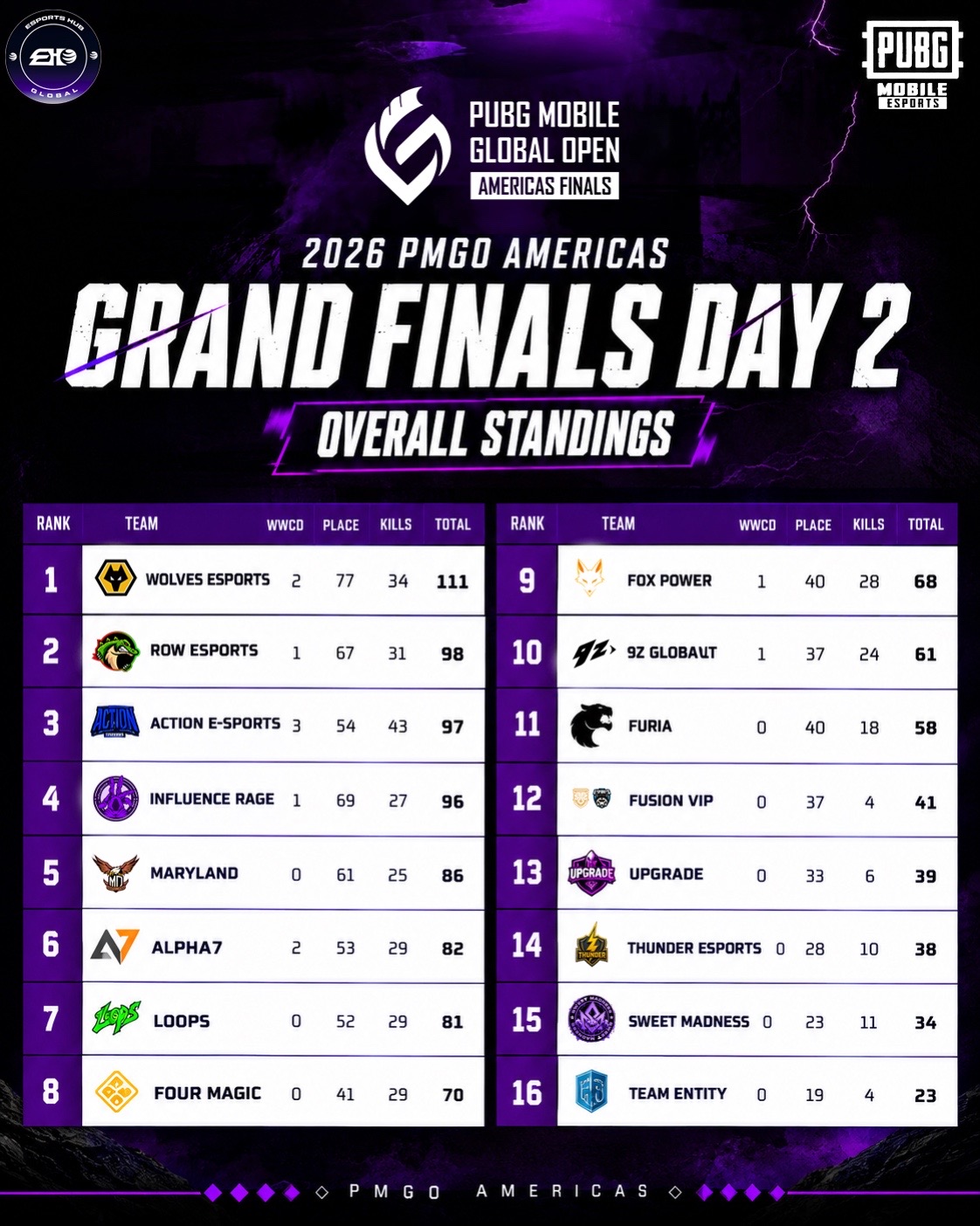 @esportshubglobal