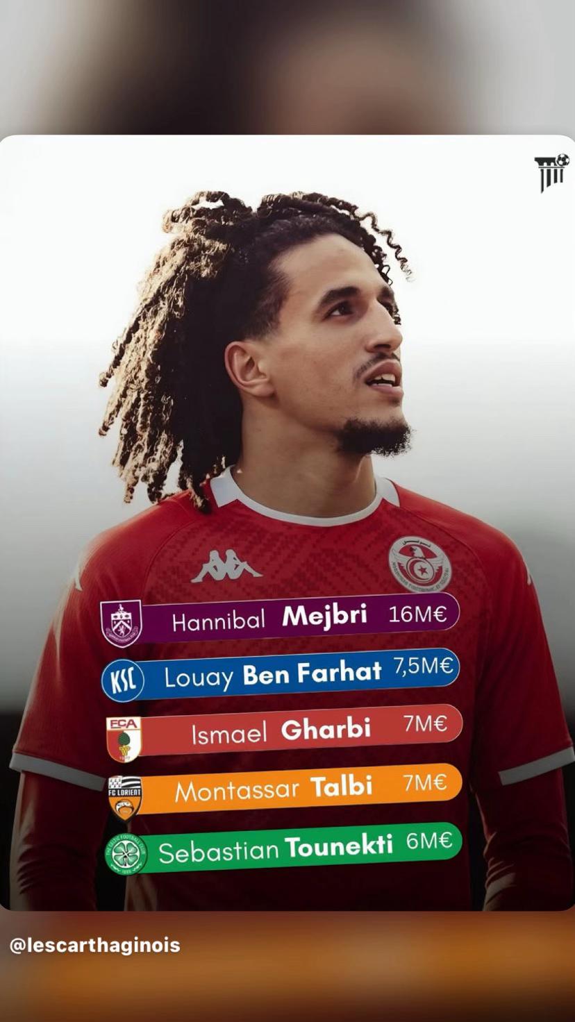 @ActufootTunise 🏆🇹🇳