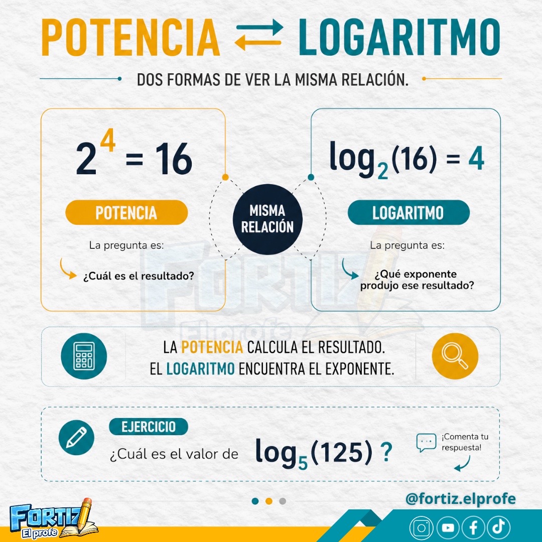 @FORTIZ EL PROFE