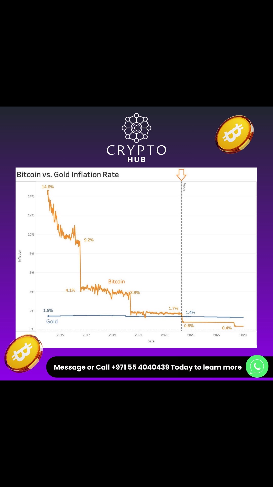 @CryptoHub
