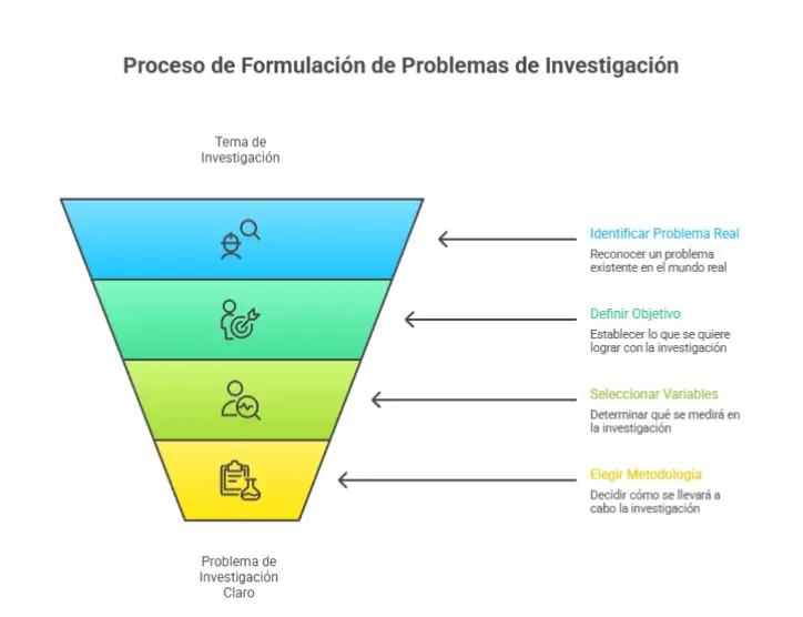 @Tips de Tesis